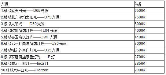 印刷標準光源色溫對照表